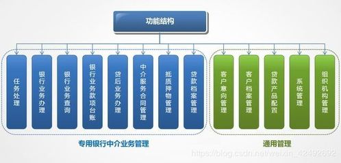 金融科技之 金融中介业务系统建设方案分享